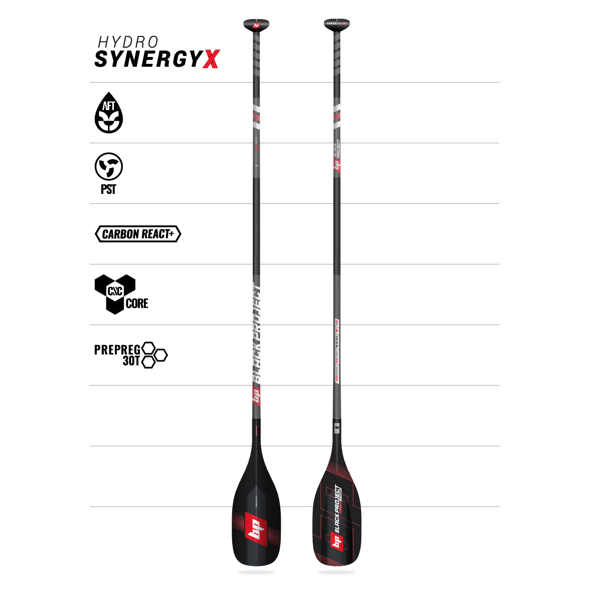 Black Project SynergyX SUP Race Paddel auf weißem Hintergrund mit den neuen Features des Paddels.