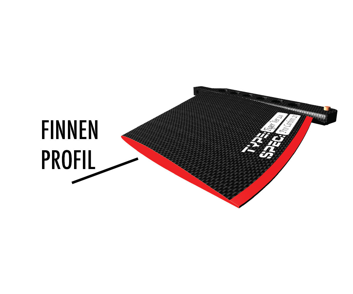 SUP Finnen Profil graphisch dargestellt mit einer stilisierten SUP Finne.