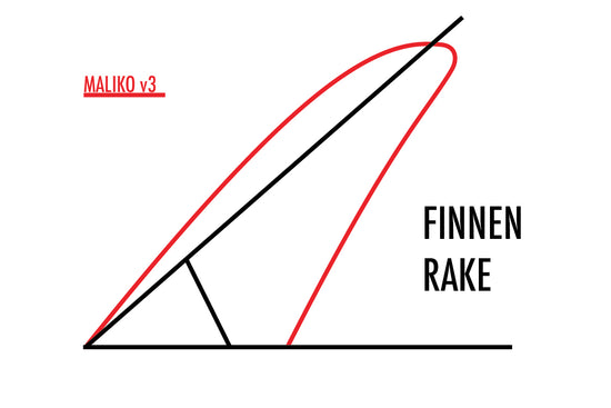 SUP Finnen Rake graphisch dargestellt mit einer stilisierten SUP Finne.