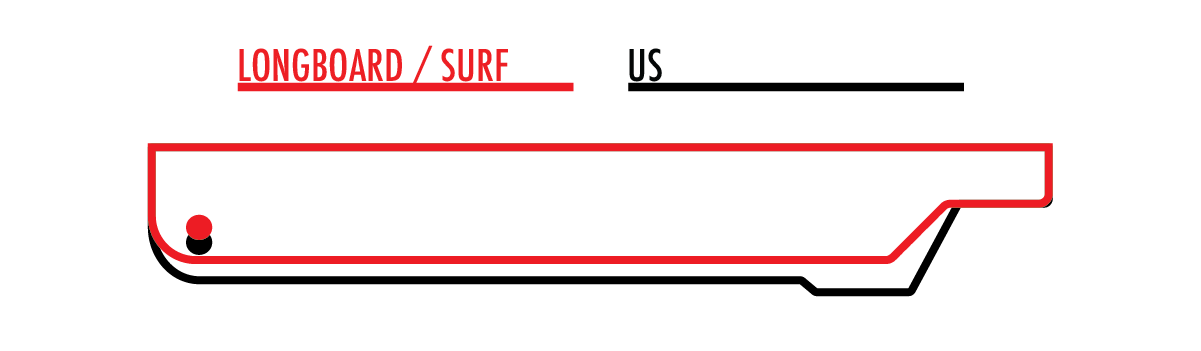 Vergleich US Base zu Surf Base für SUP Finnen.
