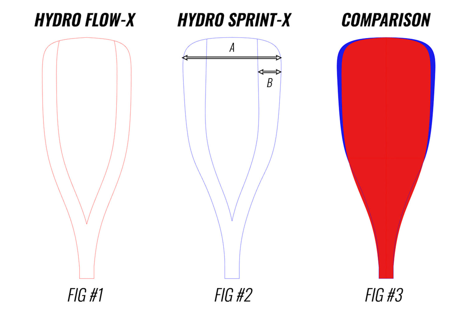 SUP Paddelblatt Vergleich des Black Project Hydro FlowX und des Black Project Hydro SprintX SUP Paddel.